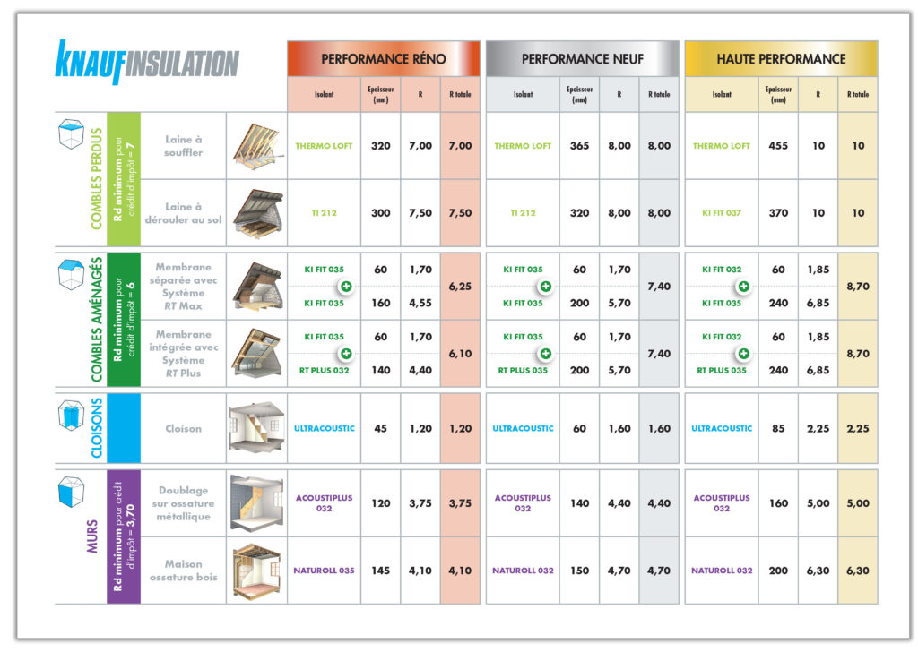 Fabricant d’isolants en laine minérale de verre et de roche, Knauf Insulation publie son nouveau Fabricant d’isolants en laine minérale de verre et de roche, Knauf Insulation publie son nouveau